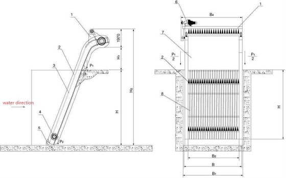 Trạm bơm ngăn nước màn hình thanh cơ 4.0Kw