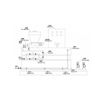 Hệ thống định lượng hóa chất polymer PAM PAC Máy định lượng bột 250L ~ 10000L