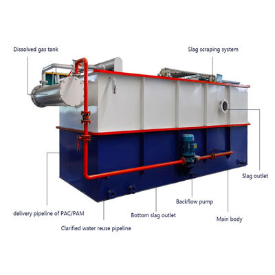 Máy tuyển nổi không khí hòa tan bằng thép carbon 100T / D cho hệ thống lọc nước thải