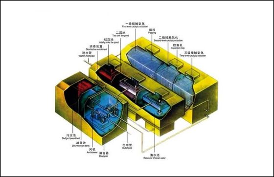 Thiết bị xử lý nước thải 1.0Kw, Thiết bị xử lý nước thải ISO