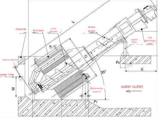 Loại trống quay Màn hình thanh cơ khí Xử lý nước thải