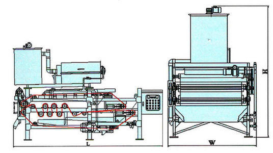 Máy ép trục vít khử nước bùn 1500mm, Thiết bị khử nước bùn ISO Nước thải