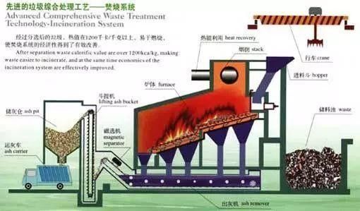 Máy đốt chất thải y tế nhiệt độ cao Thép cacbon